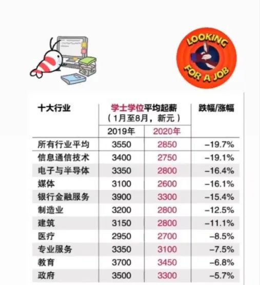 新加坡男人赚钱的10个行业，揭秘这个国家男性的高薪职业