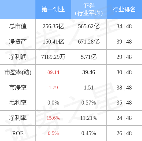 26万资金，如何投资创业赚钱？