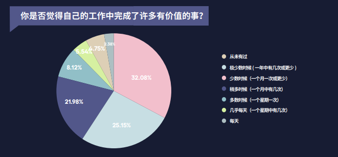 00后如何选择高薪职业，实现财务自由？