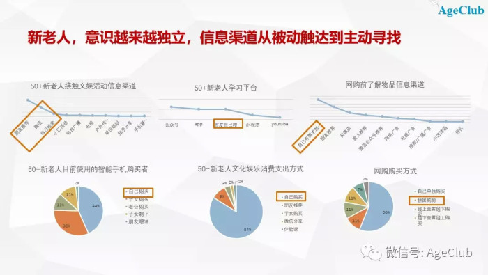 中老年就业市场，新的机会与挑战