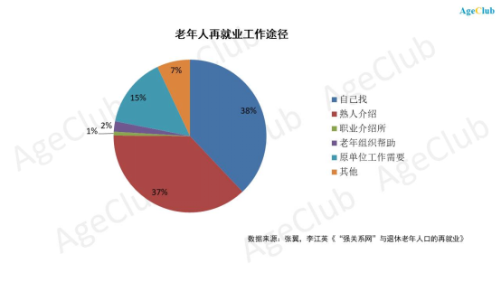 中老年就业市场，新的机会与挑战