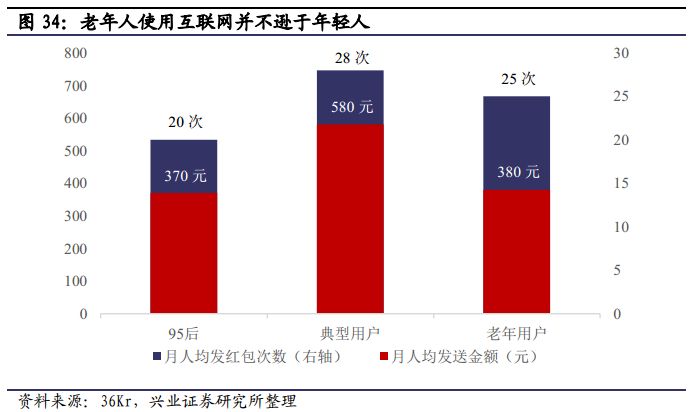 中老年就业市场，新的机会与挑战