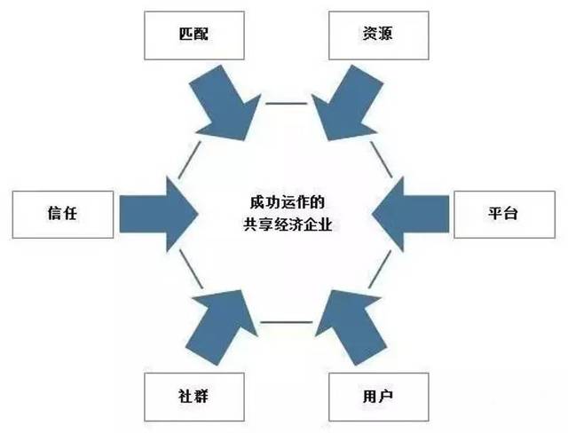 在当前的经济环境下，许多人都在寻找新的商业模式和创业机会。然而，由于经济不好，很多人认为赚钱变得更加困难。那么，在经济不好的时候，我们应该如何做生意才能赚钱呢？