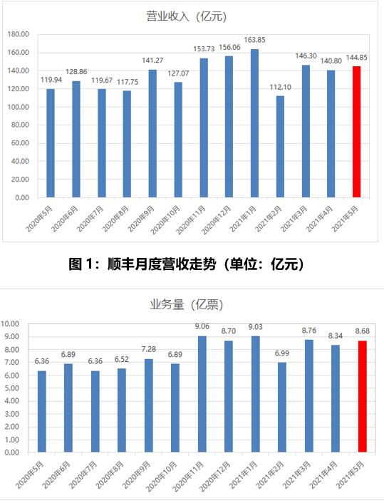 顺丰控股，多元化业务布局，助力企业持续稳健发展