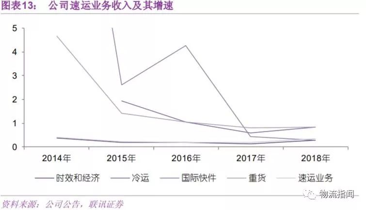 顺丰控股，多元化业务布局，助力企业持续稳健发展