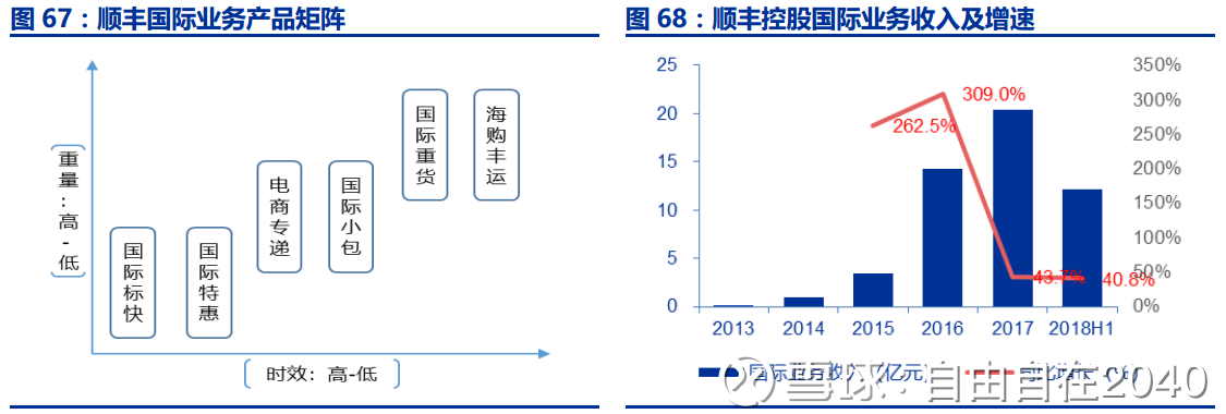 顺丰控股，多元化业务布局，助力企业持续稳健发展