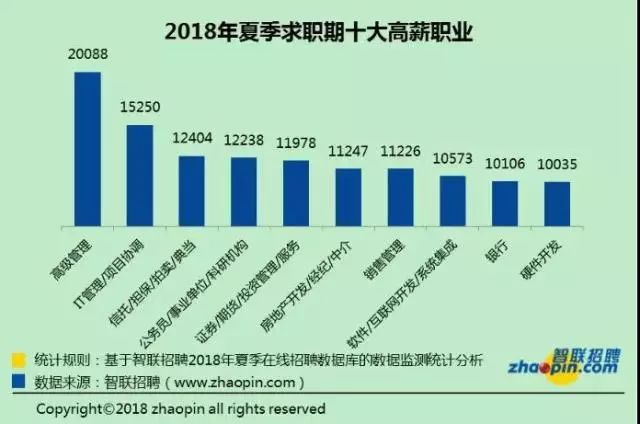 许昌市高薪职业指南，如何在这座城市找到赚钱最多的工作？