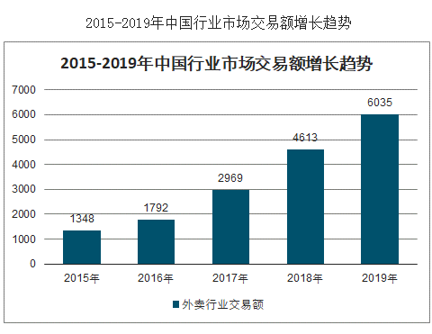 杭州打工族的创业选择，如何利用城市优势开展赚钱生意？