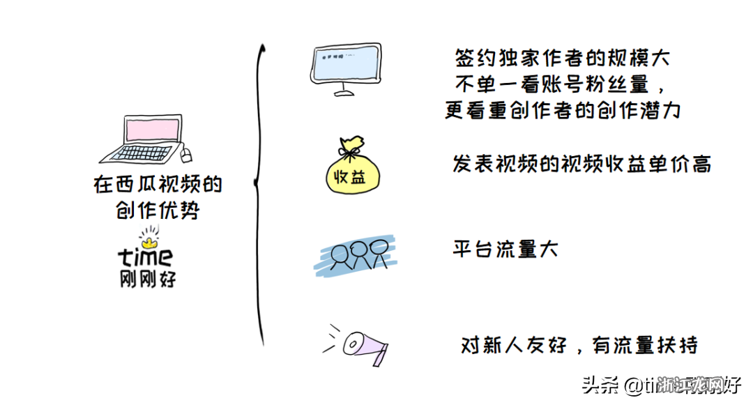 下班兼职赚钱攻略，12个在家就能做的工作建议