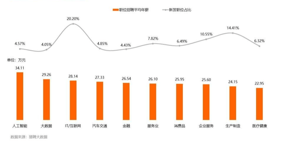 拼命赚钱的时代，哪些行业有潜力成为黑马？