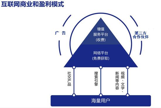 移动公司如何盈利？——探讨移动公司的商业模式和盈利途径