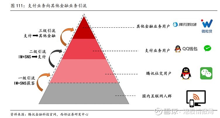 移动公司如何盈利？——探讨移动公司的商业模式和盈利途径