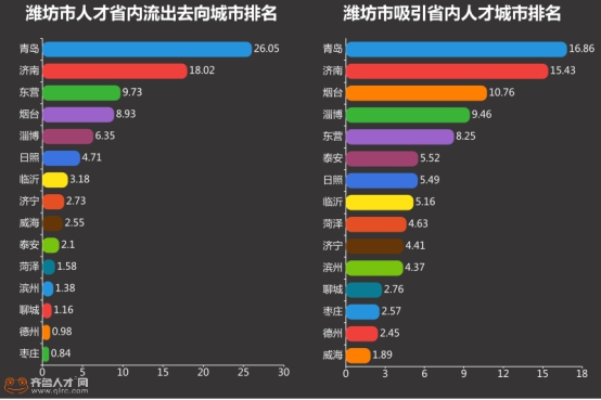 山东潍坊，多元产业助力就业，赚钱秘籍揭秘