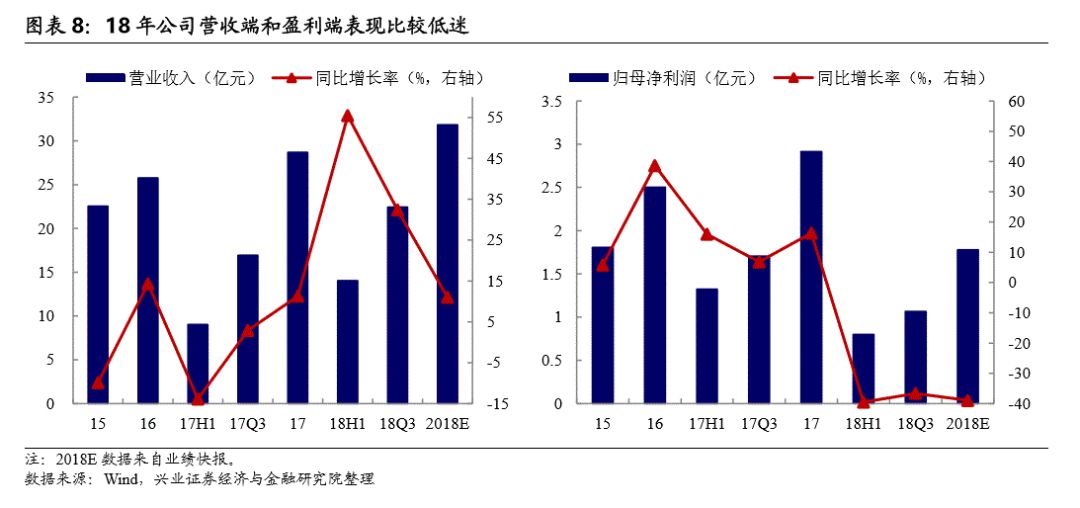  掌握未来趋势，近期最值得投资的赚钱项目