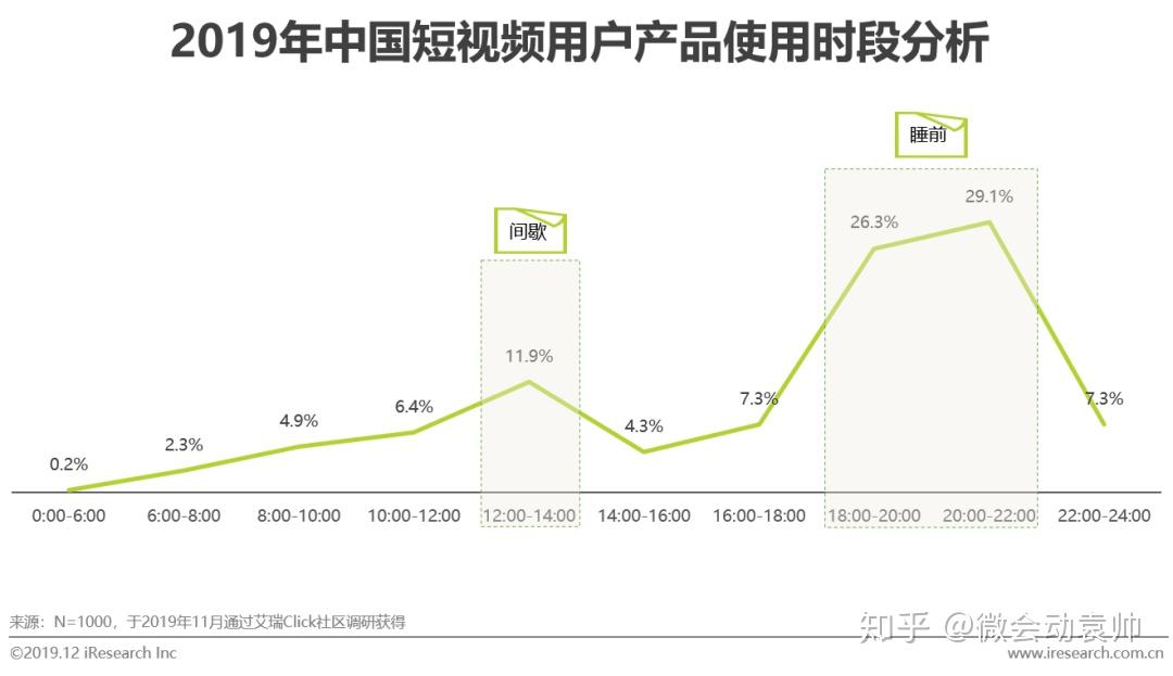 探索短视频营销新趋势，企业如何实现最大化盈利？