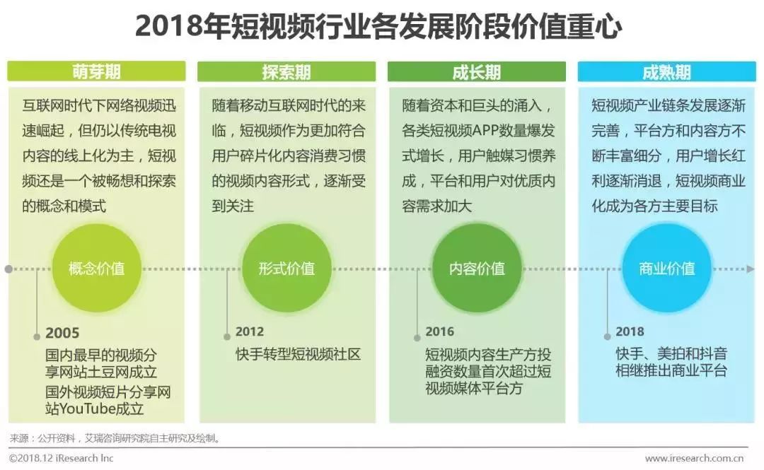 探索短视频营销新趋势，企业如何实现最大化盈利？