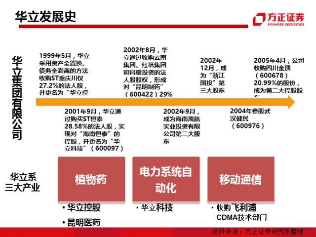 掌握收购策略，快速实现财富增值