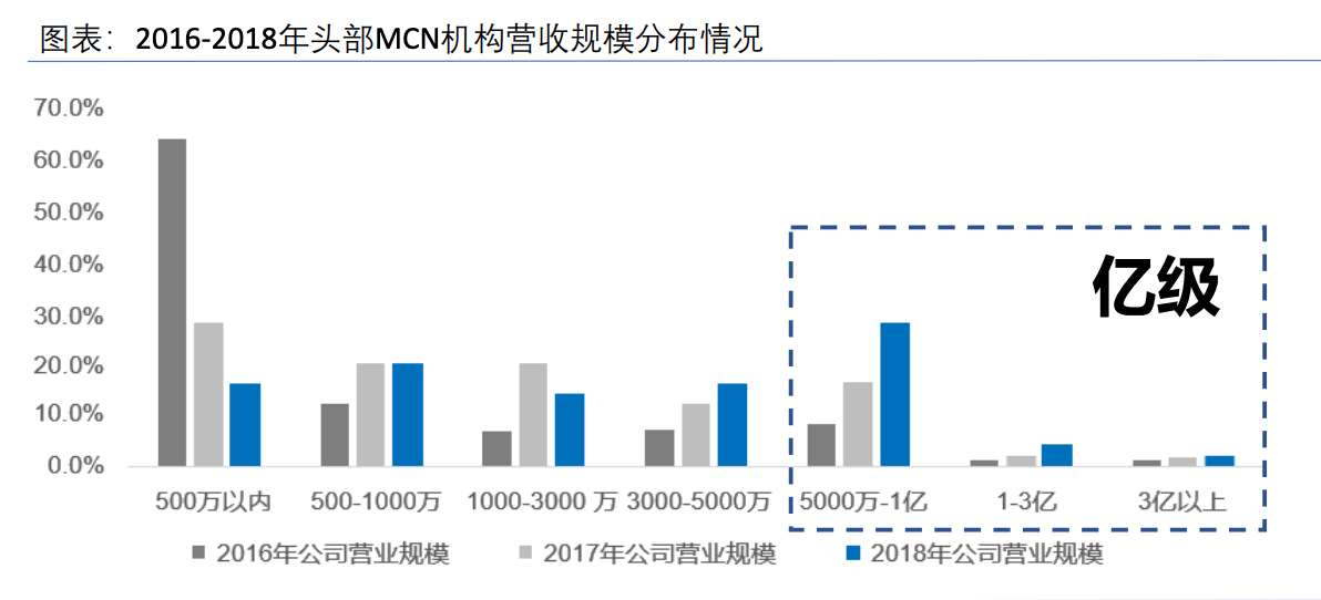 掌握收购策略，快速实现财富增值