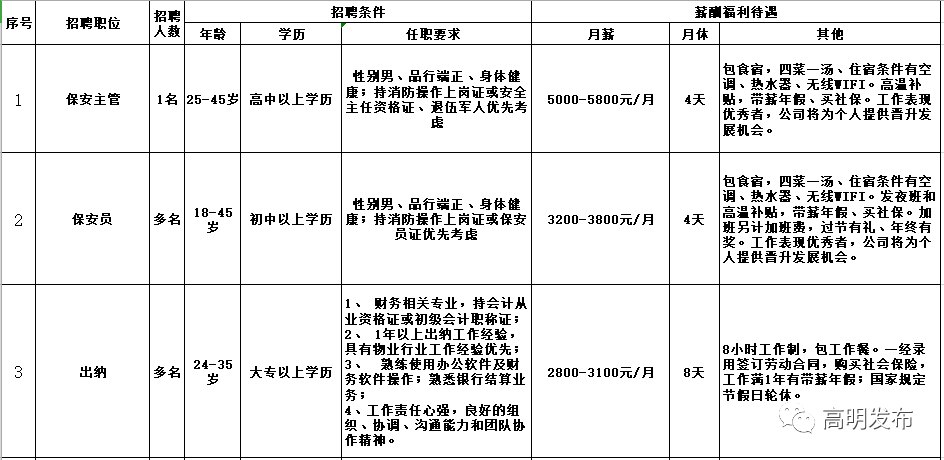 泌阳什么工作赚钱快？推荐10个高薪职位，让你轻松月入过万！