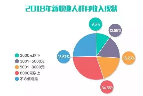 泌阳什么工作赚钱快？推荐10个高薪职位，让你轻松月入过万！