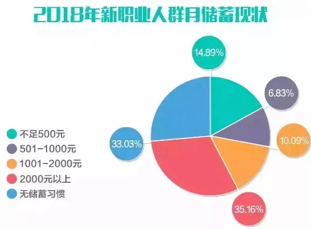 18岁如何选择赚钱的职业和行业？