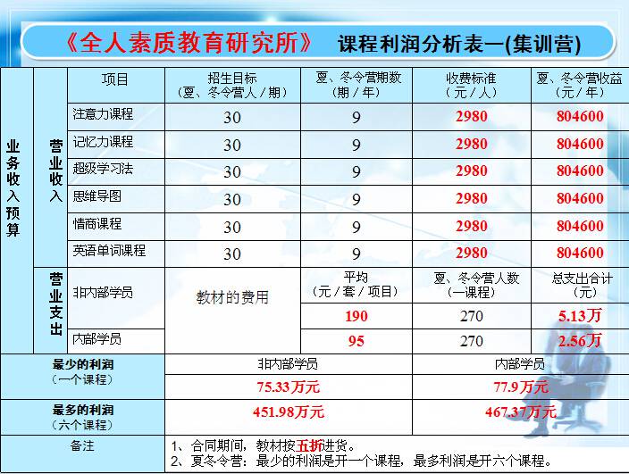 学校项目加盟信息表怎么填（学生项目加盟）