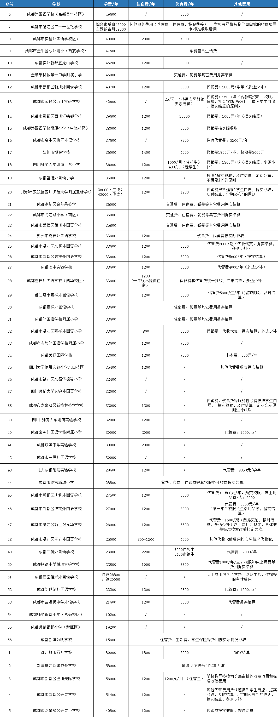 学校项目加盟信息表怎么填（学生项目加盟）