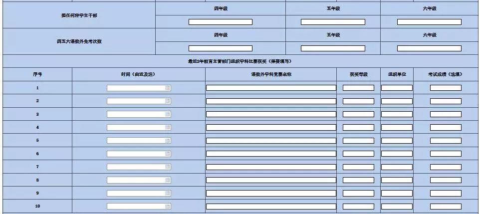 学校项目加盟信息表怎么填（学生项目加盟）