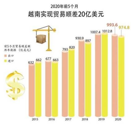 越南商机，如何利用50万在越南开展有利可图的生意？