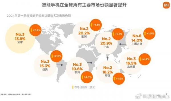 小米在法国，突破市场，赚取全球财富