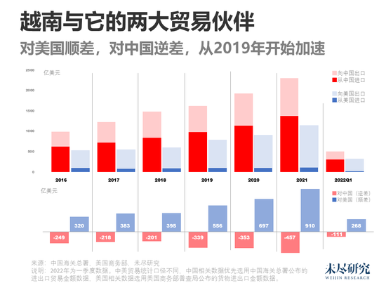 越南电商做什么产品赚钱，探寻越南市场的潜力与机遇