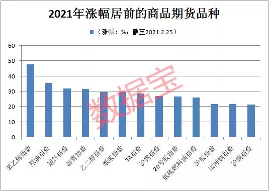  创业公司如何选择最具盈利潜力的行业领域？