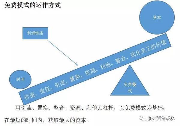 鸡蛋生意的多元化盈利模式