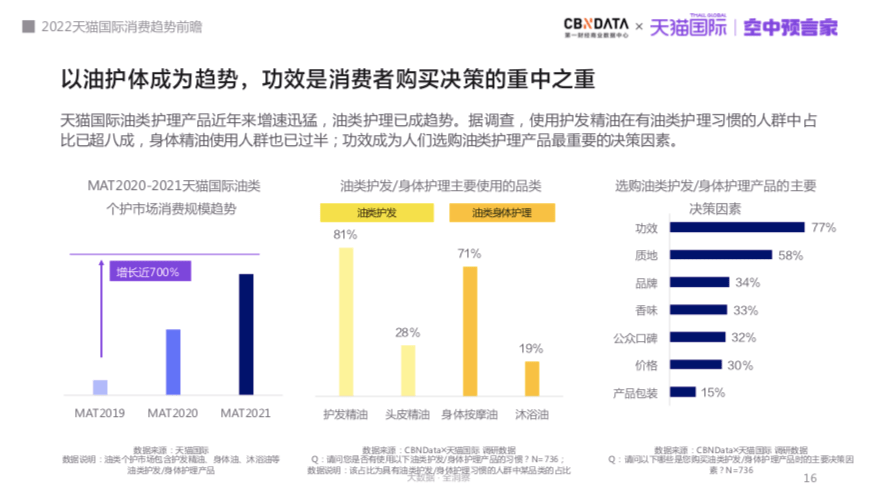 小镇电商新机遇，如何挖掘本地特色实现盈利？