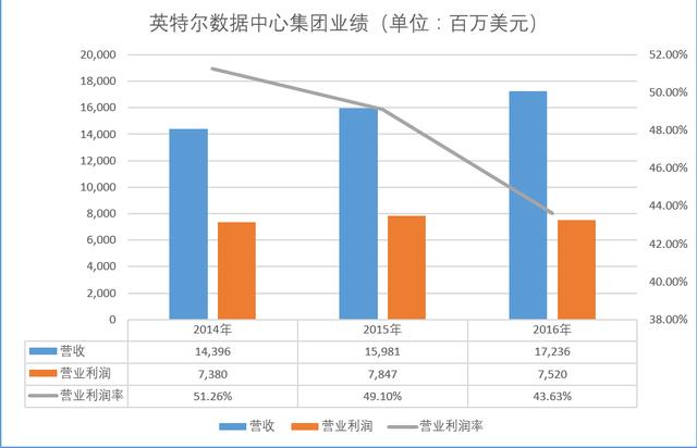 挖图赚钱，如何通过分析和处理图像数据实现盈利