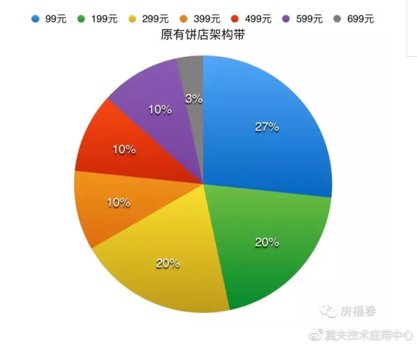 甜品厂如何在竞争激烈的市场中盈利丰厚？