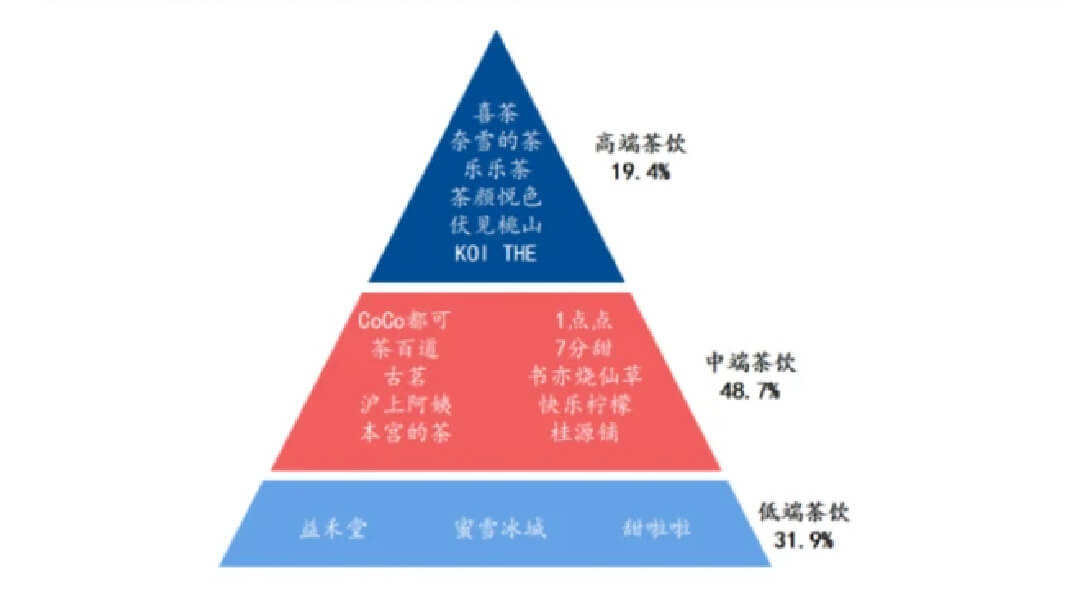 甜品厂如何在竞争激烈的市场中盈利丰厚？