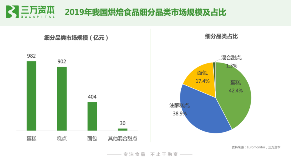 甜品厂如何在竞争激烈的市场中盈利丰厚？