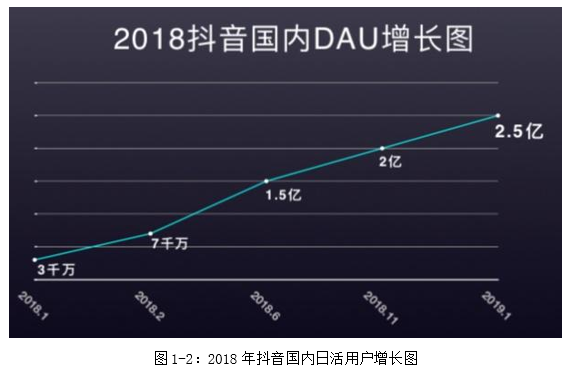 如何在抖音平台上实现盈利？从零开始的攻略！