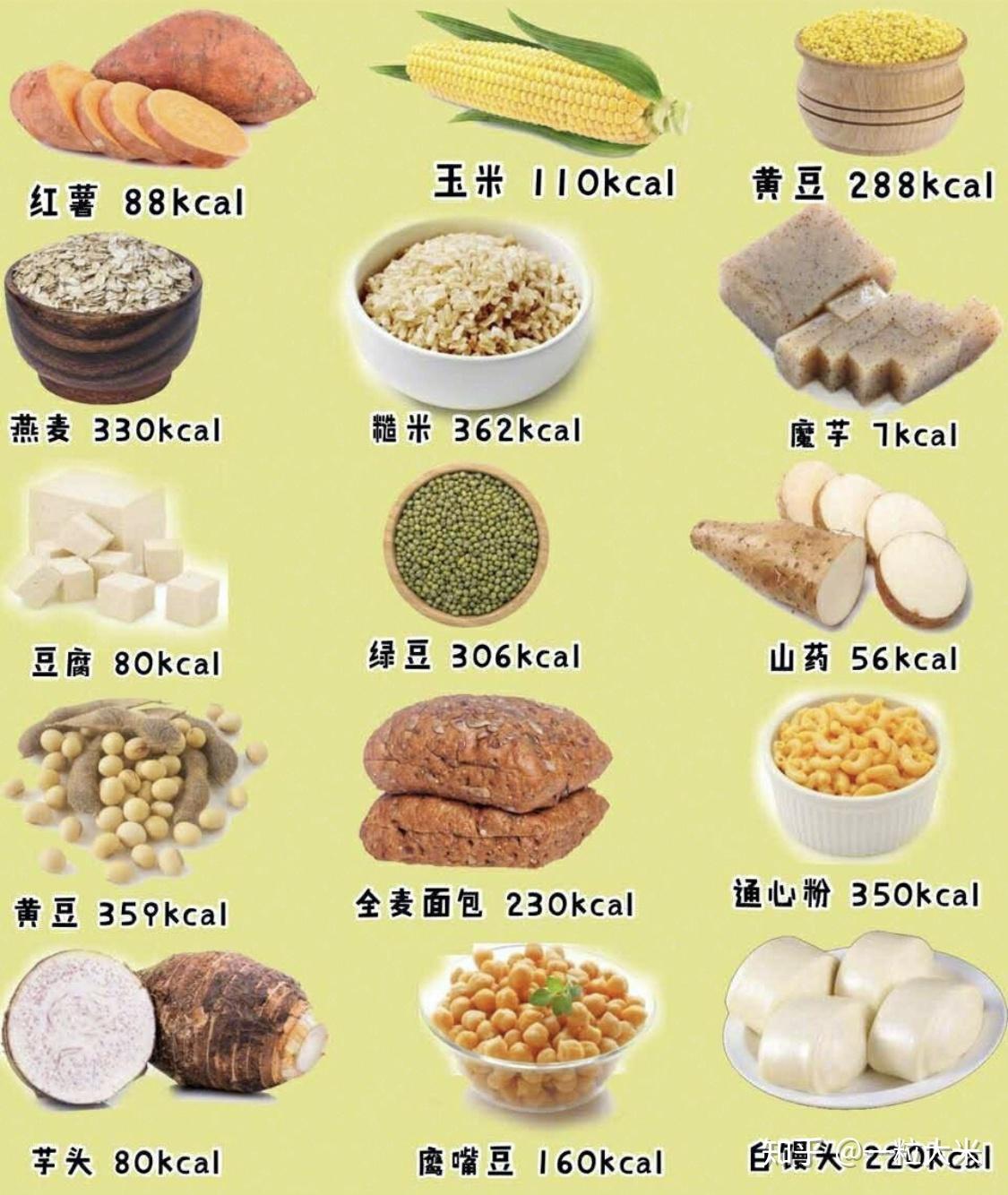 中午做什么饭赚钱呢？这里有一份详细的食谱和建议！