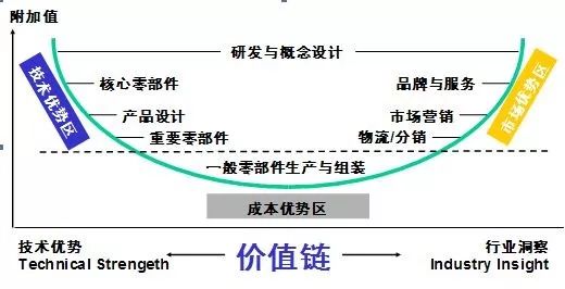 义乌物流行业赚钱秘籍，如何选择最有利可图的物流方式？