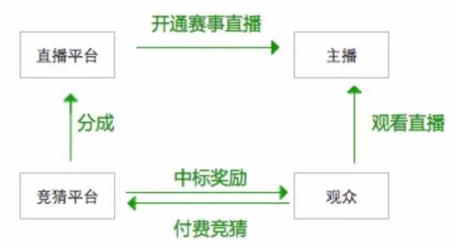 直播新潮流，老板娘如何通过直播赚钱？——探索老板娘直播的各种盈利模式与策略