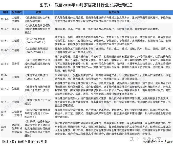 东莞建材市场分析，哪些产品更有利可图？