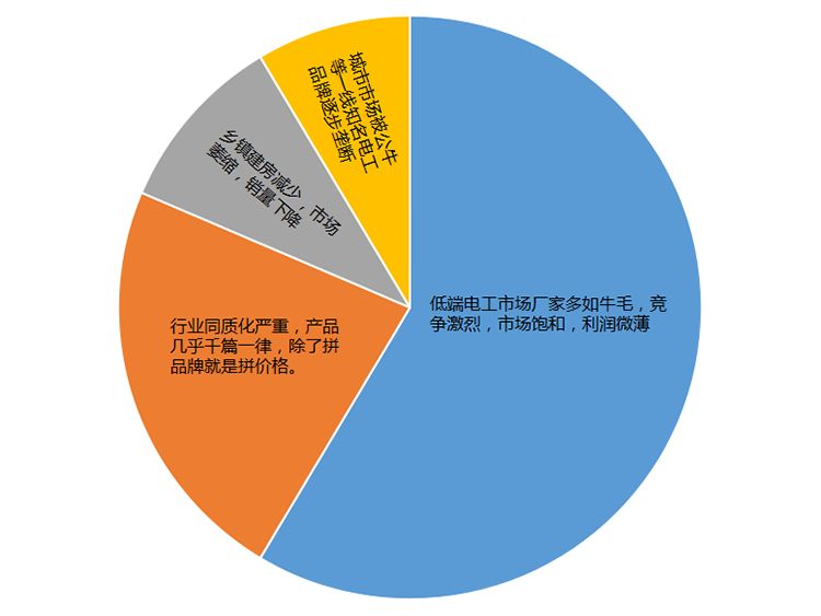 东莞建材市场分析，哪些产品更有利可图？