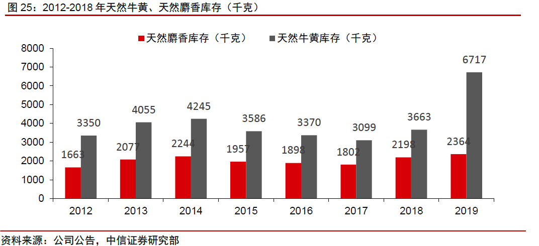 昆明餐饮市场分析，哪些项目具有较高的盈利潜力？