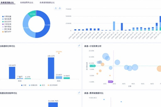 淘宝行业洞察，哪些类目更有可能盈利？