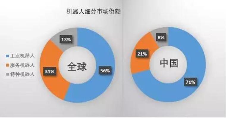 揭秘快速盈利的机器生意，哪些设备最具投资价值？