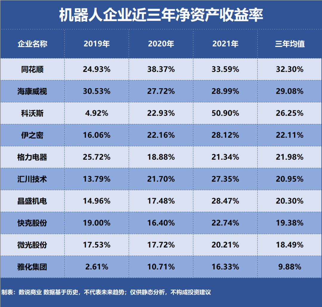 揭秘快速盈利的机器生意，哪些设备最具投资价值？