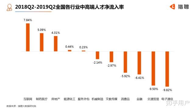 在大陆寻求就业机会，哪些行业有前景，如何提高赚钱能力？