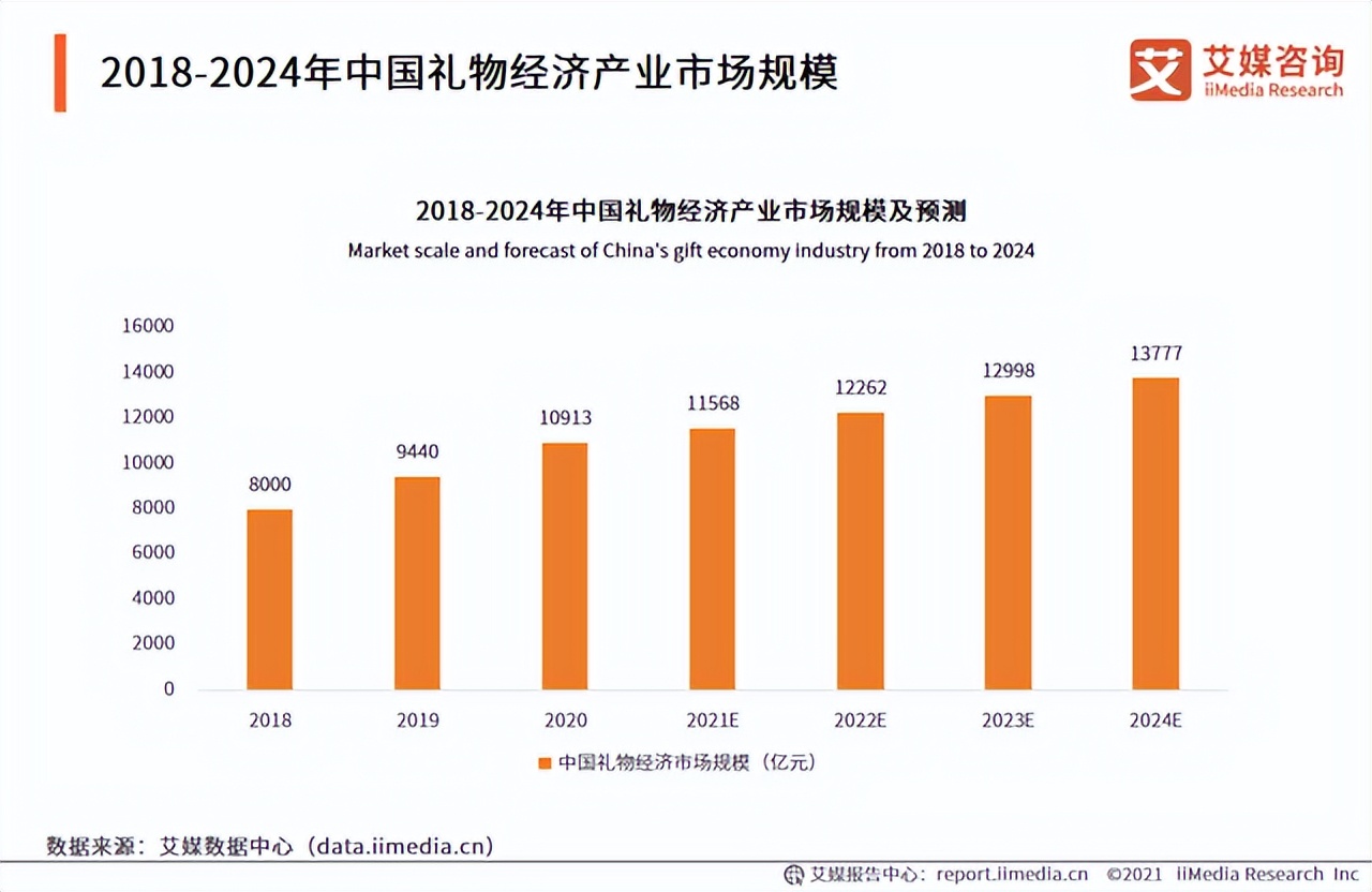 礼品公司如何通过礼品赚钱，揭秘行业盈利秘籍与成功案例